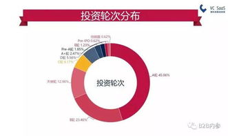 北極光創投基金數據畫像分析 聚焦企業服務與投資咨詢